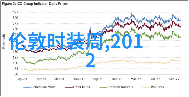 2016春夏伦敦时装周日程表